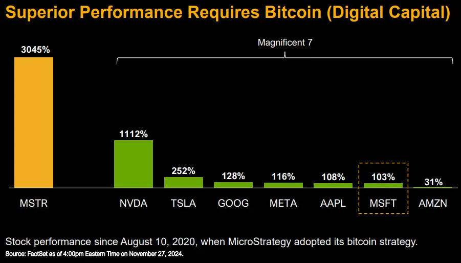 Michael Saylorのマイクロソフト取締役会でのスピーチの要点：ビットコインは企業にとって最良の価値保存資産