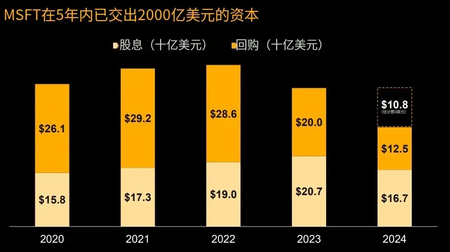 Michael Saylorのマイクロソフト取締役会でのスピーチの要点：ビットコインは企業にとって最良の価値保存資産