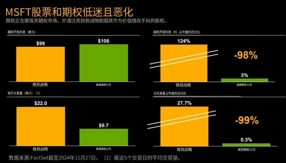 Michael Saylorのマイクロソフト取締役会でのスピーチの要点：ビットコインは企業にとって最良の価値保存資産