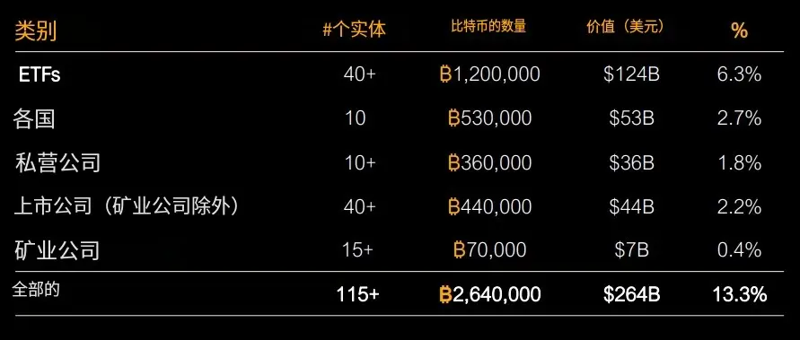 Michael Saylorのマイクロソフト取締役会でのスピーチの要点：ビットコインは企業にとって最良の価値保存資産