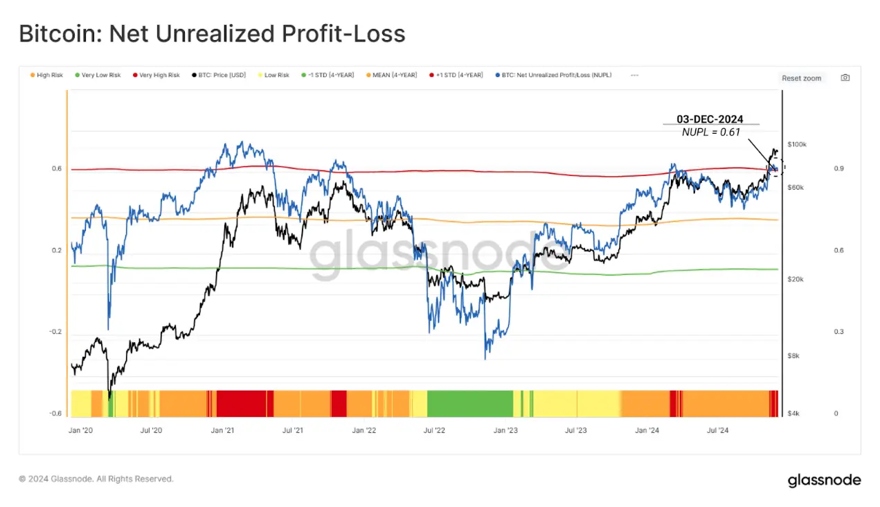 Data Interpretation: How do holders behave after Bitcoin's new high?