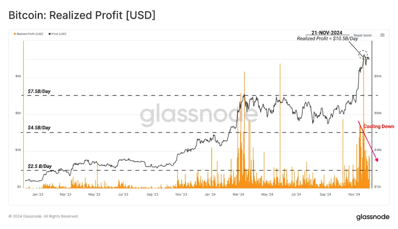 Data Interpretation: How do holders behave after Bitcoin's new high?