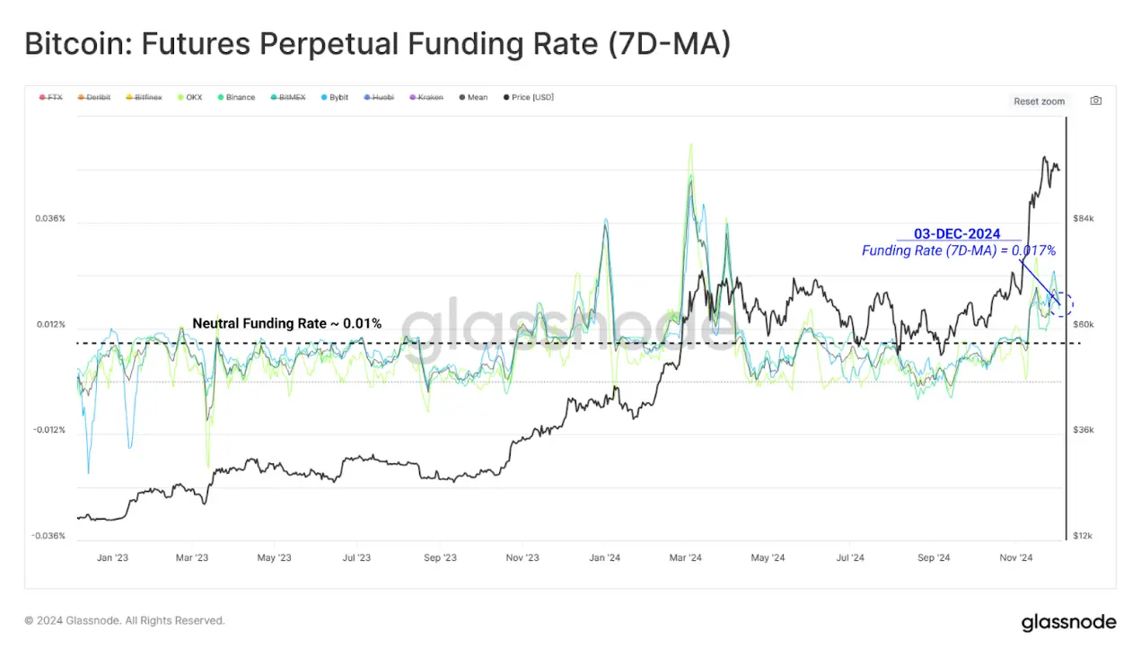 Data Interpretation: How do holders behave after Bitcoin's new high?