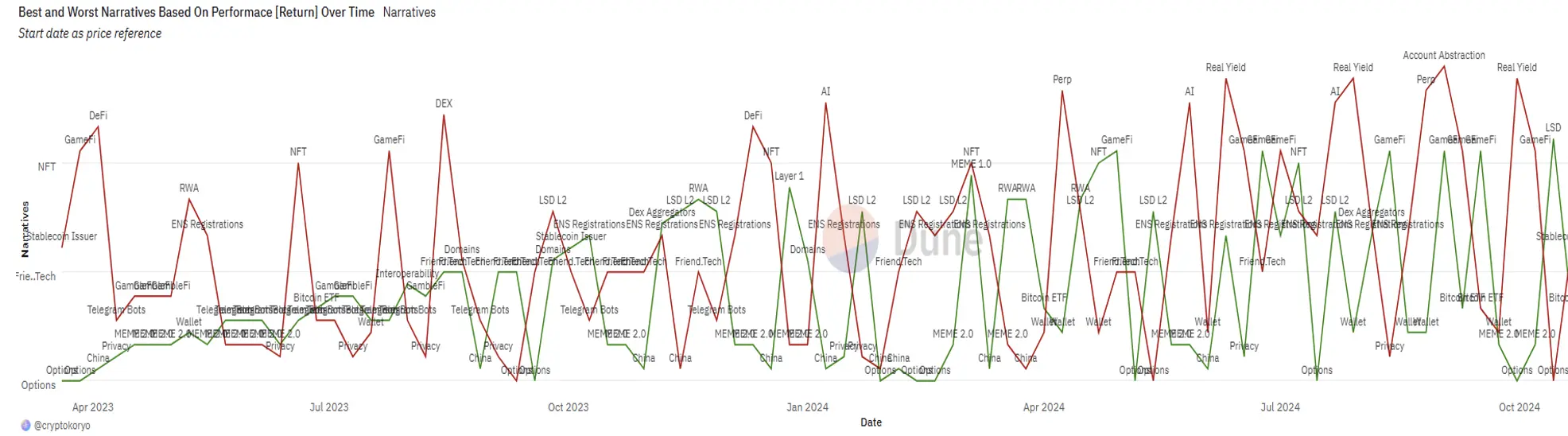 Web3 AI 일일 리뷰 (2024/12/5)