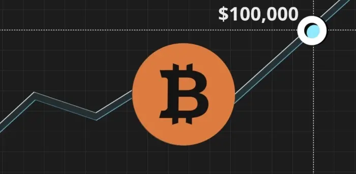 BTC突破10万美元，这是一个全新的开始  
BTC breaks $100,000, marking a brand new beginning