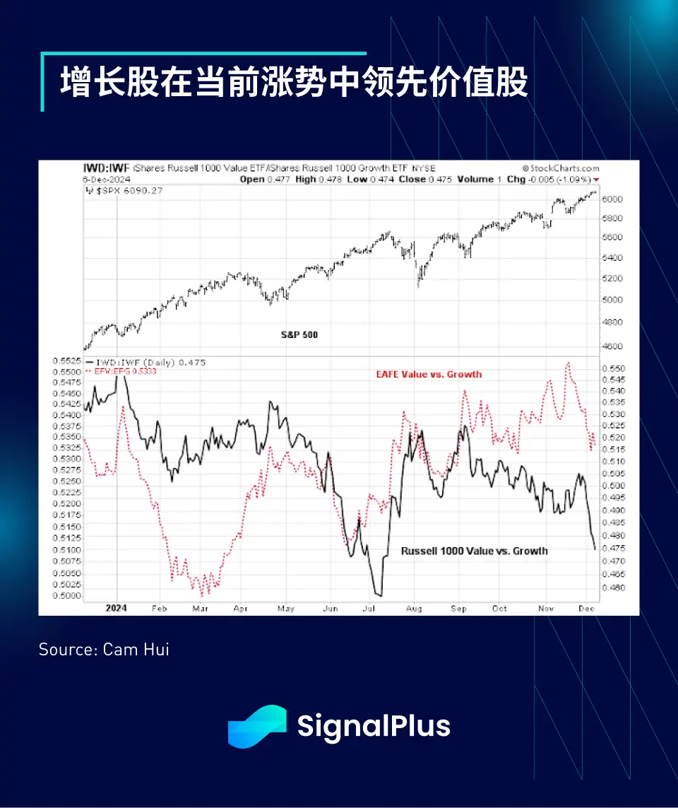 SignalPlusマクロ分析特別版：December Goldilocks