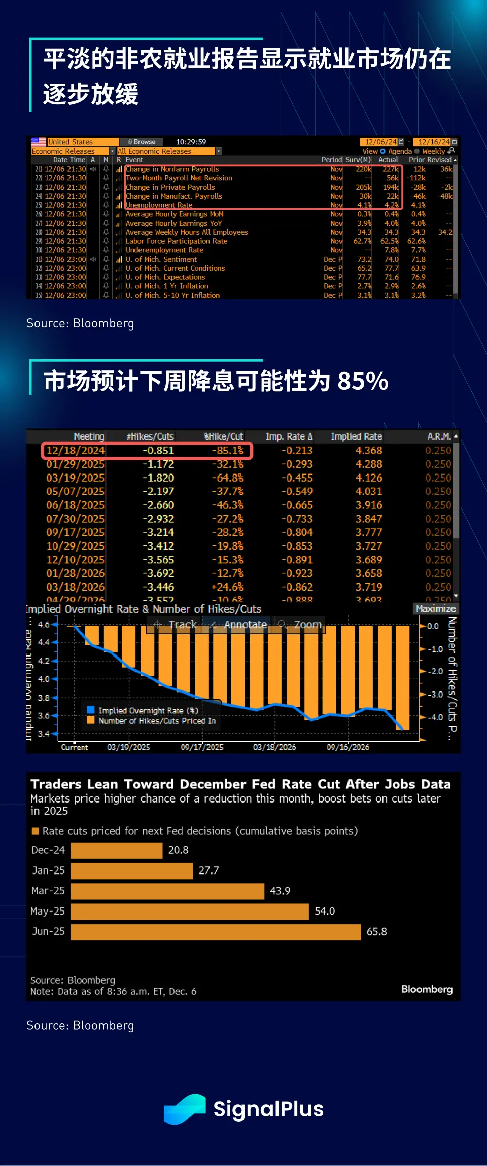 SignalPlus宏观分析特别版：December Goldilocks