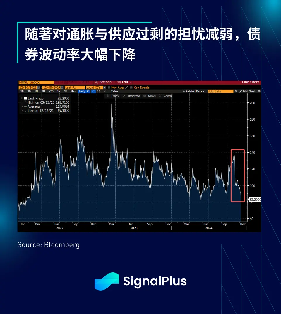 SignalPlus宏观分析特别版：December Goldilocks