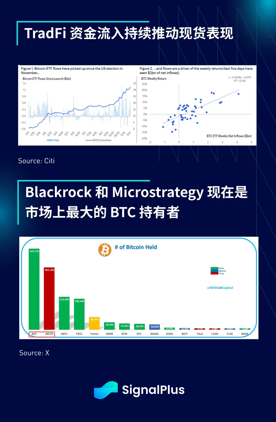 SignalPlus宏观分析特别版：December Goldilocks