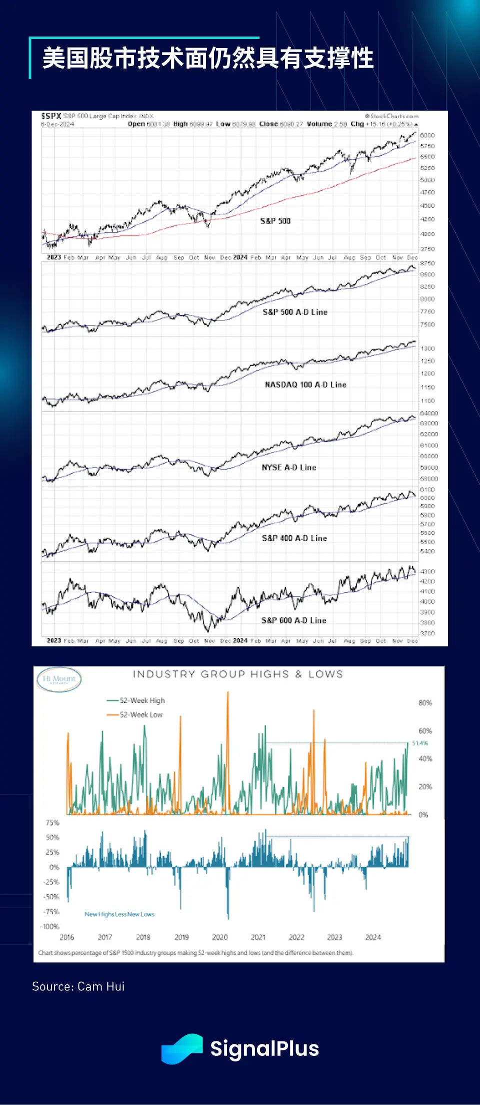 SignalPlus宏观分析特别版：December Goldilocks