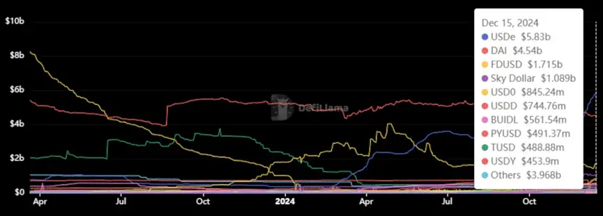 Overview of Ethena's new stablecoin USDtb: Supported by BlackRock's BUIDL fund, potentially driving significant TradFi capital inflow