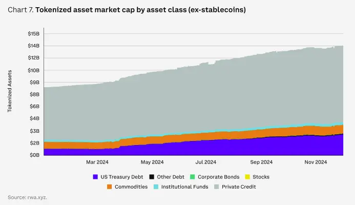 Coinbase Report: 2025 Crypto Market Full Track Outlook