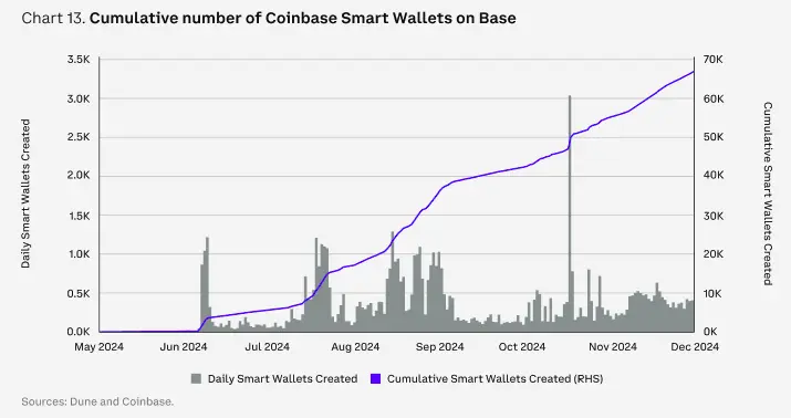 Coinbase Report: 2025 Crypto Market Full Track Outlook