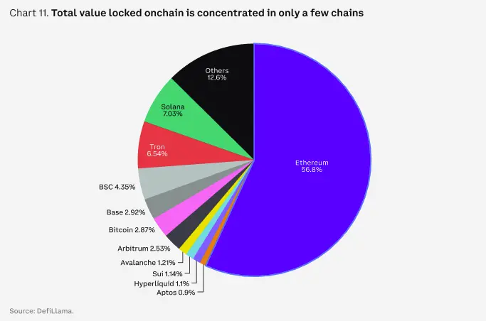 Coinbase Report: 2025 Crypto Market Full Track Outlook