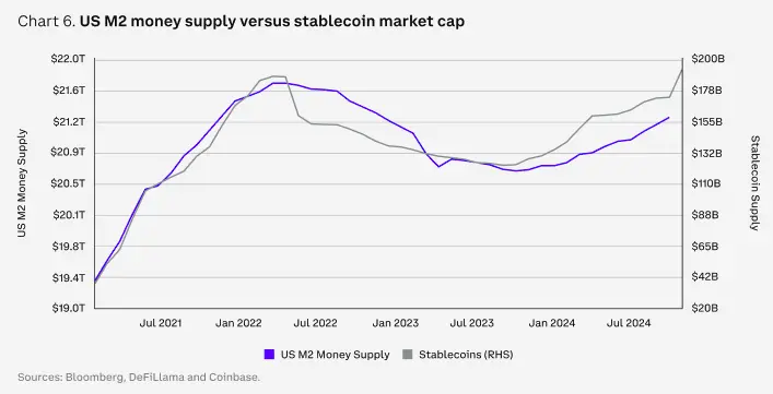 Coinbase Report: 2025 Crypto Market Full Track Outlook