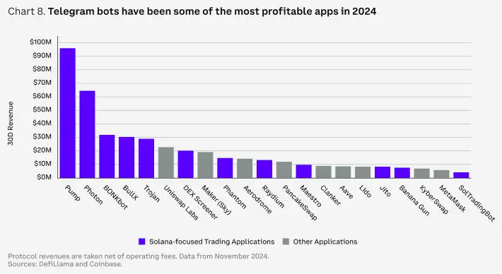 Coinbase Report: 2025 Crypto Market Full Track Outlook