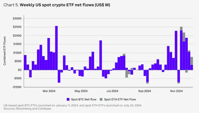 Coinbase Report: 2025 Crypto Market Full Track Outlook