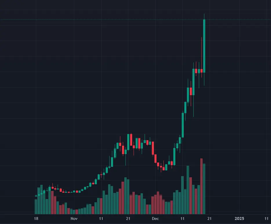 Fartcoinの10億ドルの道を解明する：機関の初期配置が推進力か、冷静な発酵がMEMEの新王を生み出す