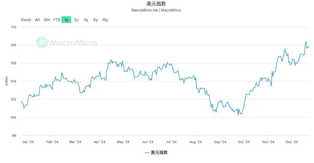 如何理解近期下跌走势：第一波“特朗普震撼”来袭