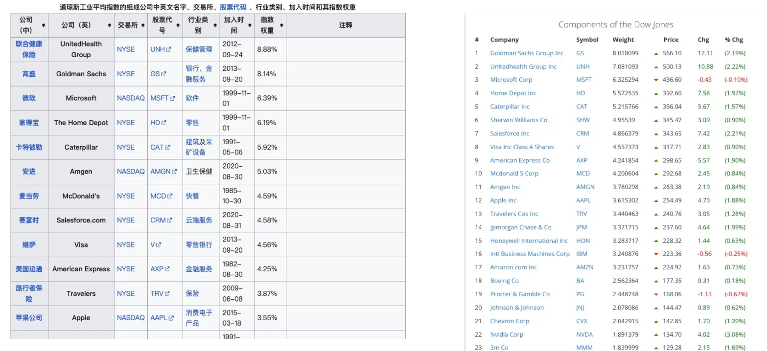 如何理解近期下跌走势：第一波“特朗普震撼”来袭