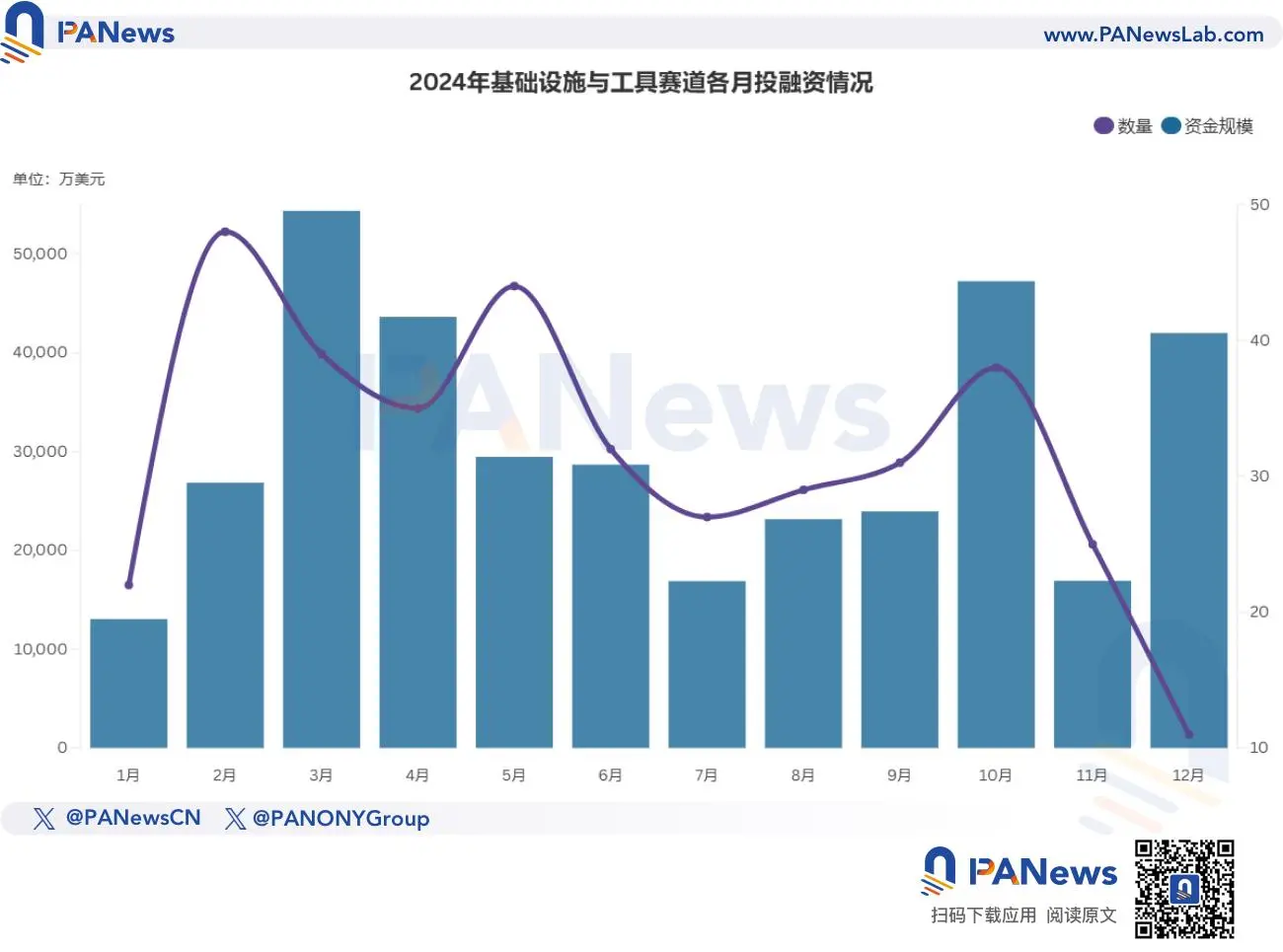 2024 Financing Report: 1,259 financings, $9.615 billion, overall market trend similar to last year