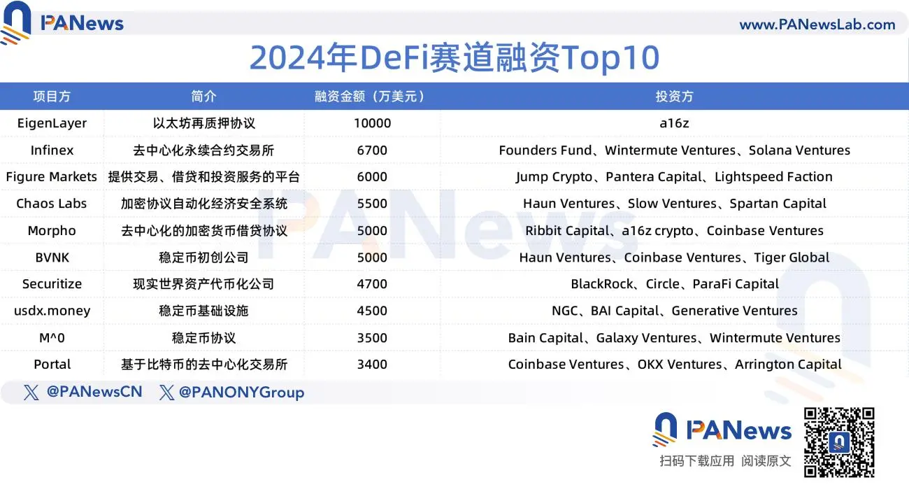 2024 Financing Report: 1,259 financings, $9.615 billion, overall market trend similar to last year