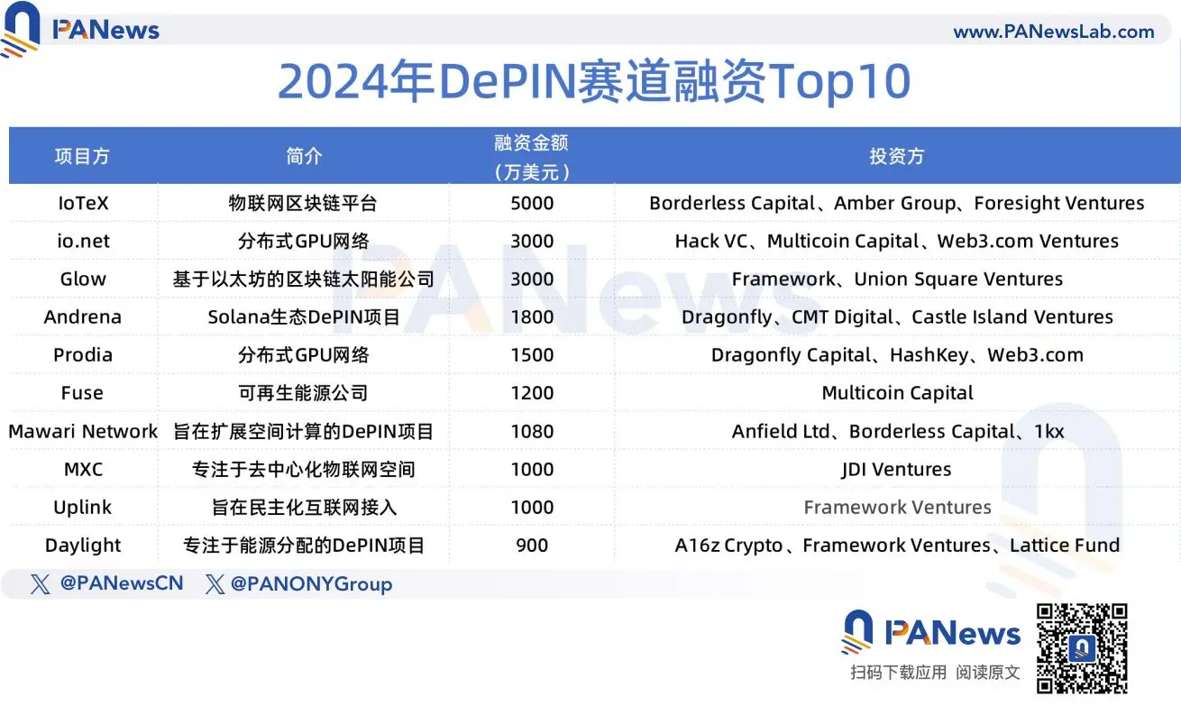 2024 Financing Report: 1,259 financings, $9.615 billion, overall market trend similar to last year