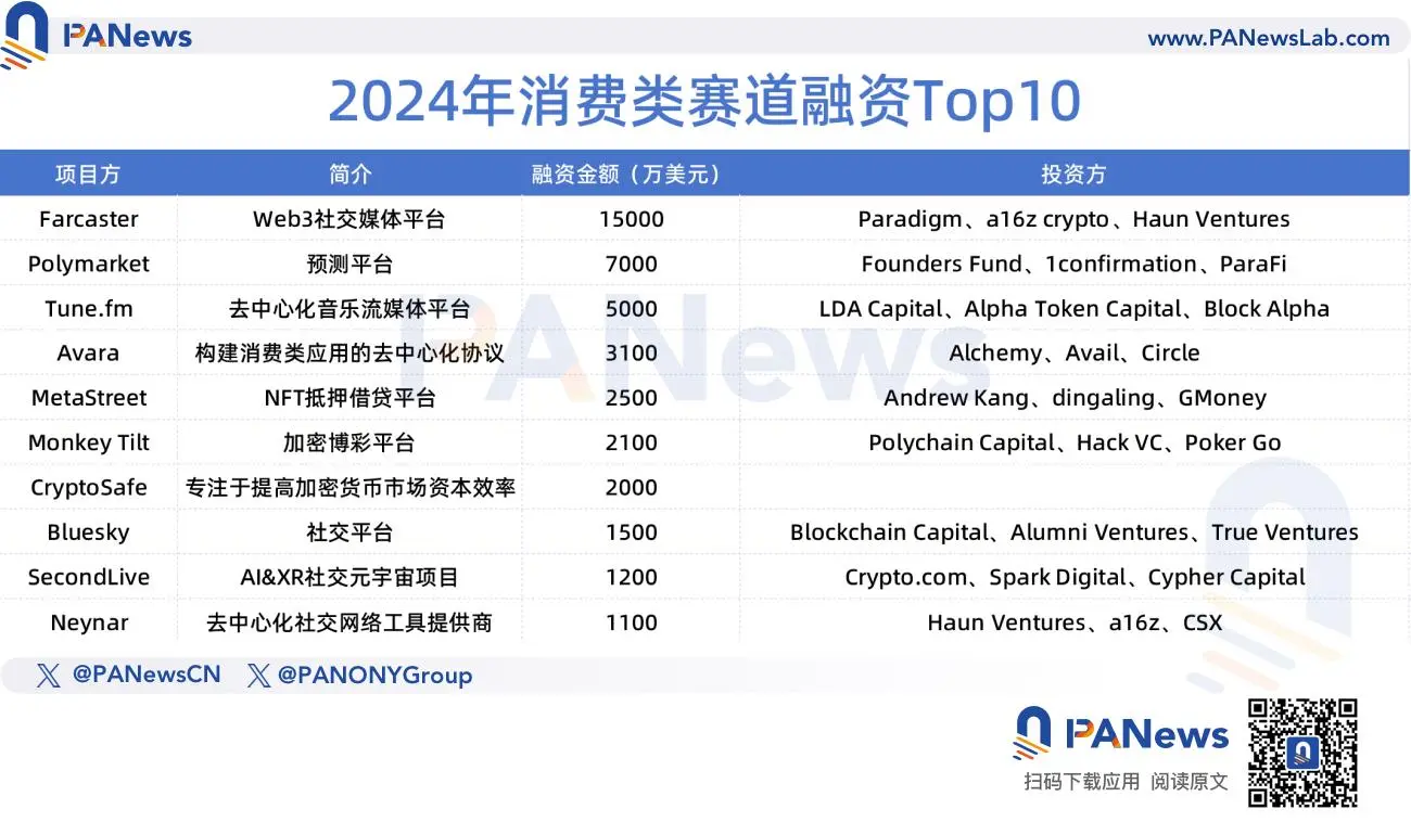 2024 Financing Report: 1,259 financings, $9.615 billion, overall market trend similar to last year