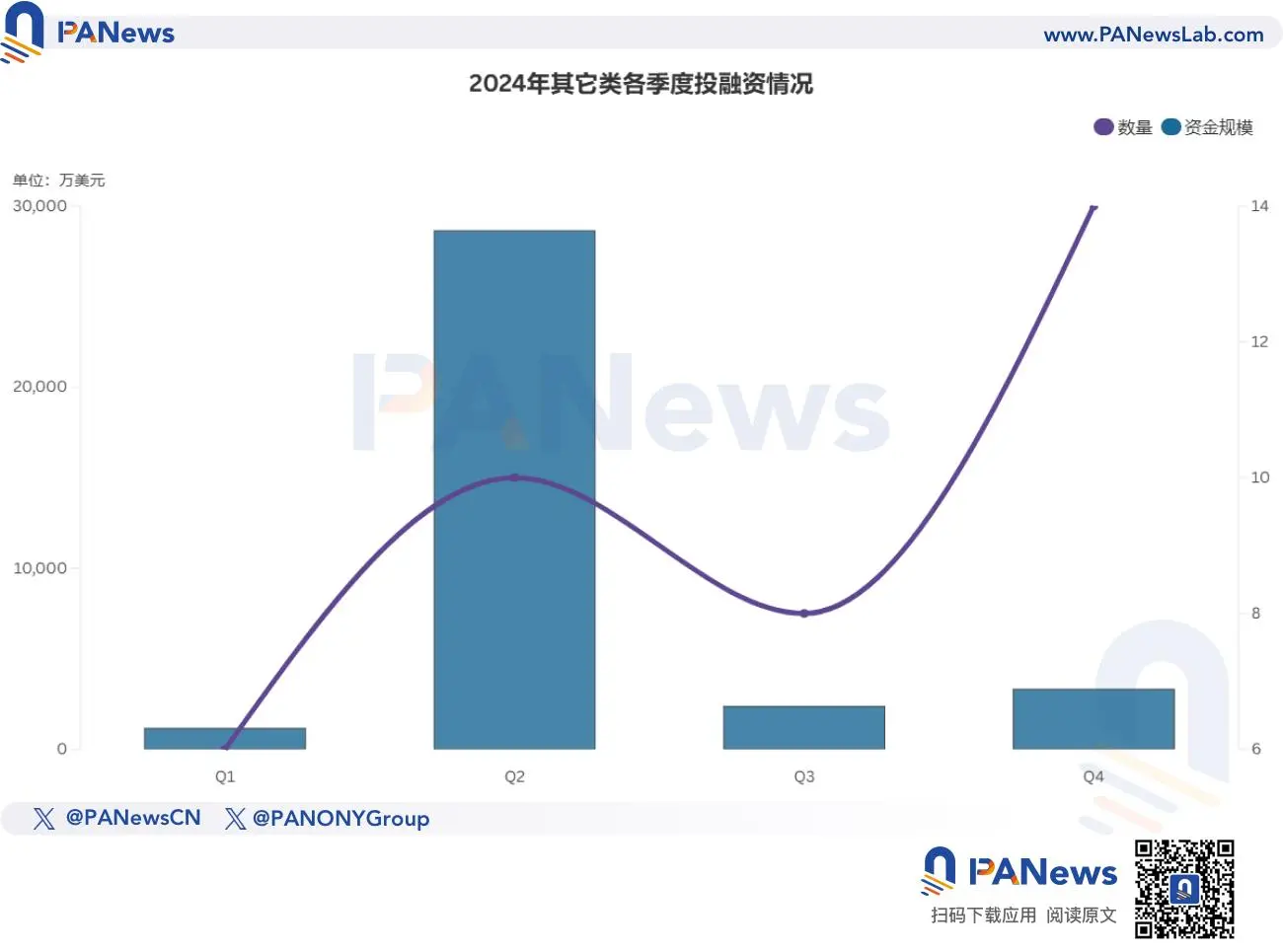 2024 Financing Report: 1,259 financings, $9.615 billion, overall market trend similar to last year