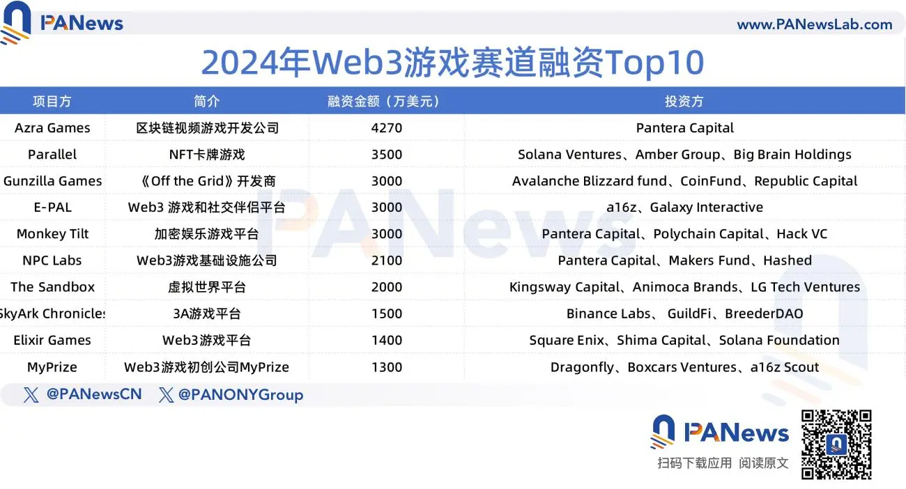 2024 Financing Report: 1,259 financings, $9.615 billion, overall market trend similar to last year