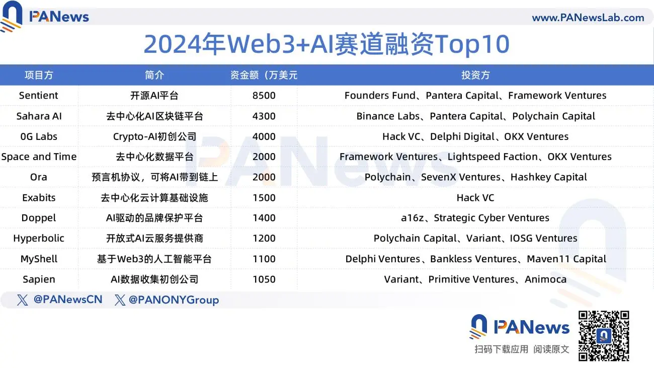 2024 Financing Report: 1,259 financings, $9.615 billion, overall market trend similar to last year