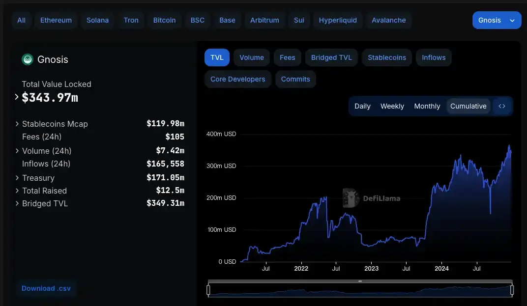 COW surged after listing on Binance, is it just because of the Trump family?