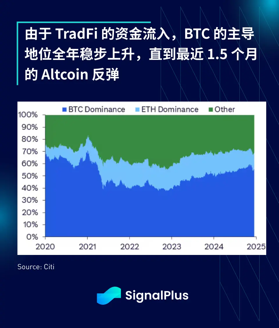 SignalPlus 宏观分析特别版: The Xmas Grinch