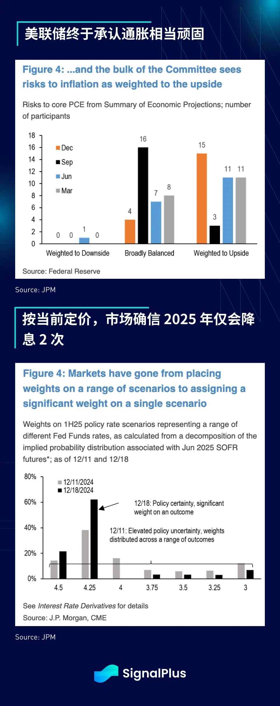 SignalPlus 宏观分析特别版: The Xmas Grinch