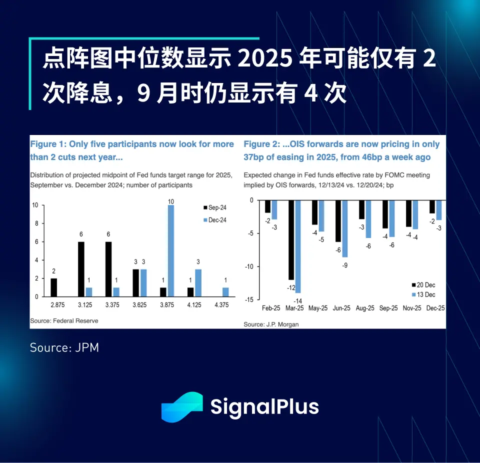 SignalPlus 宏观分析特别版: The Xmas Grinch