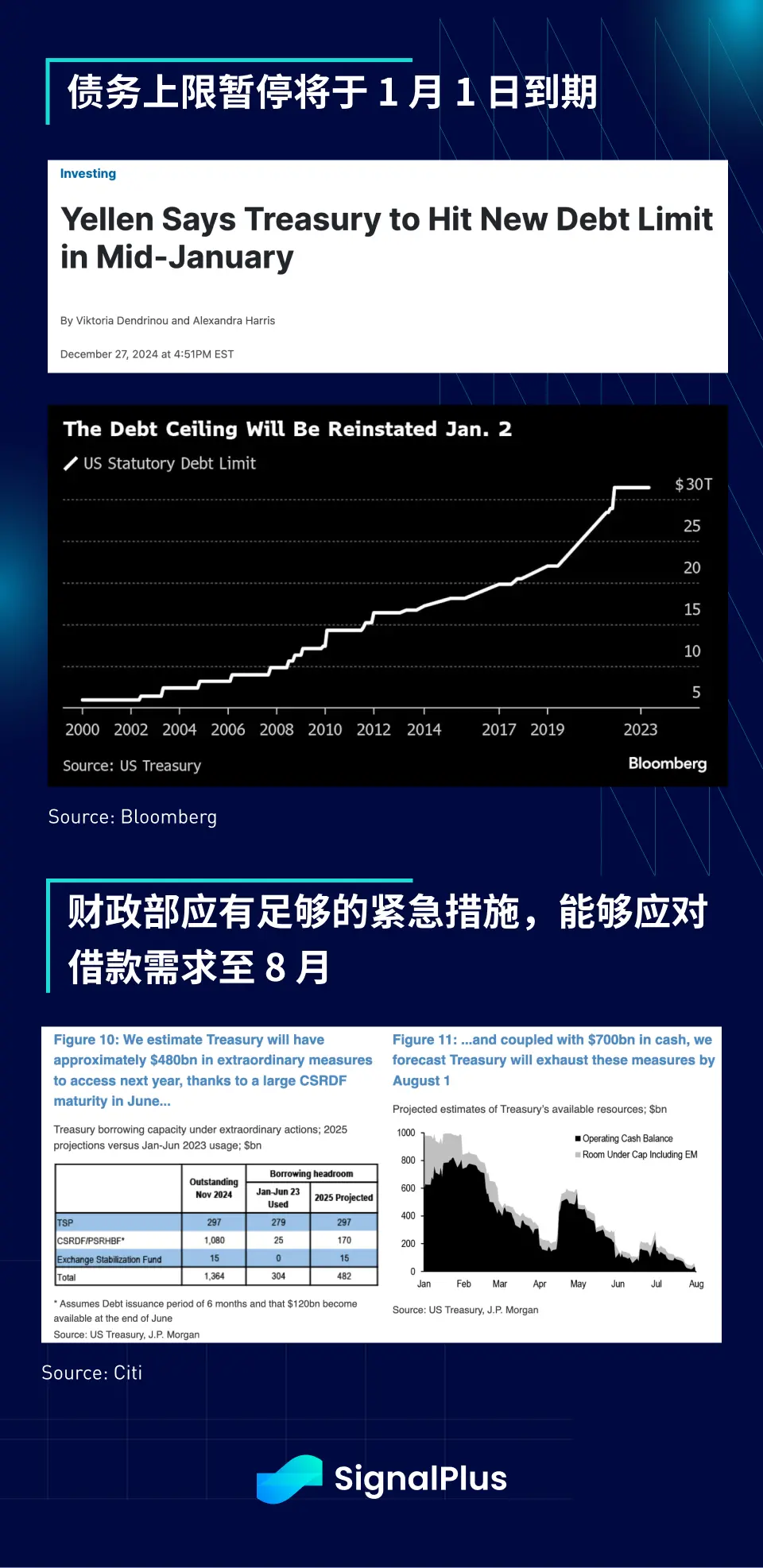 SignalPlus 宏观分析特别版: The Xmas Grinch