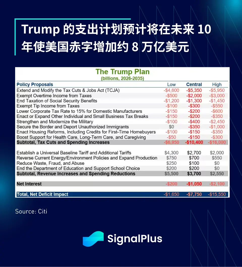 SignalPlus 宏观分析特别版: The Xmas Grinch