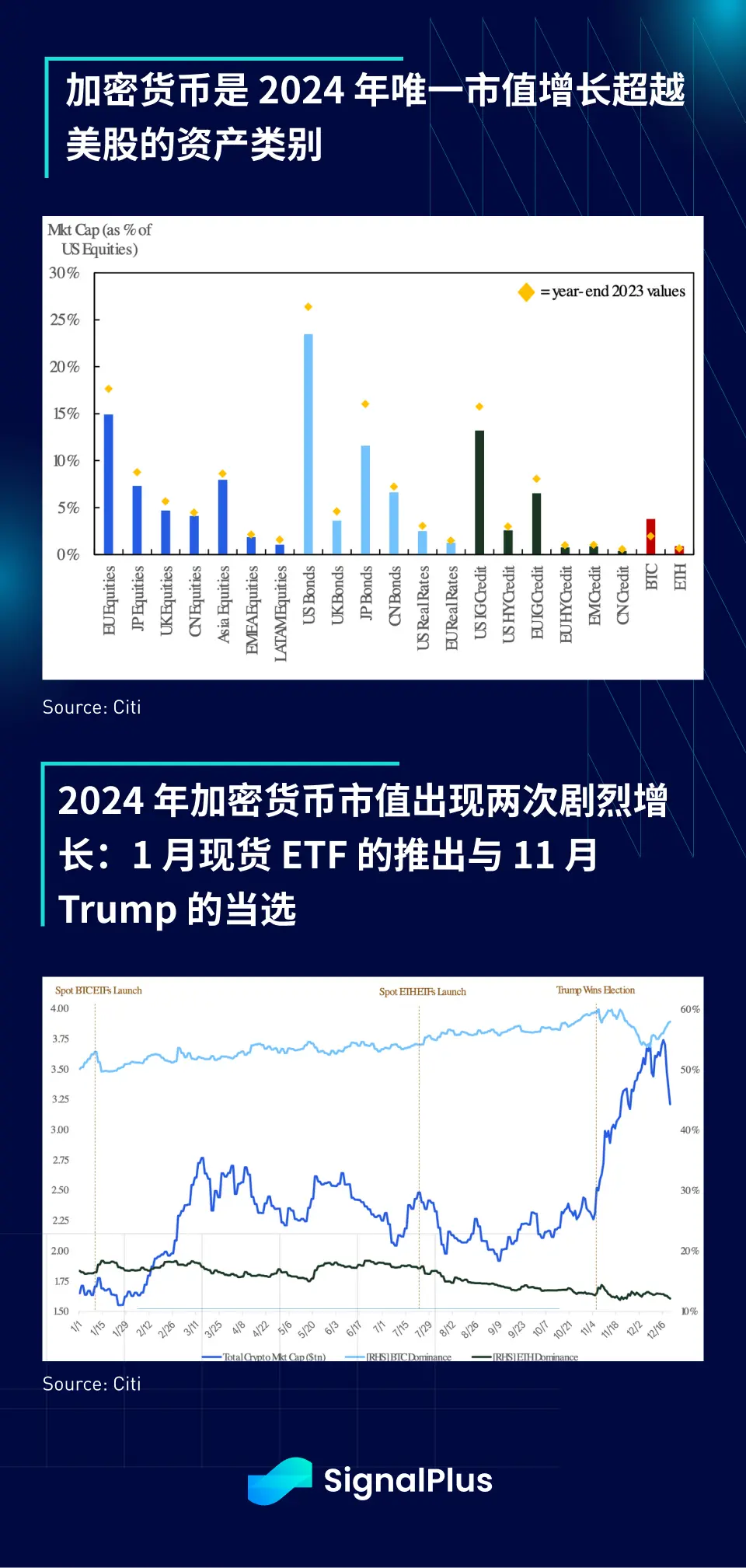 SignalPlus 宏观分析特别版: The Xmas Grinch