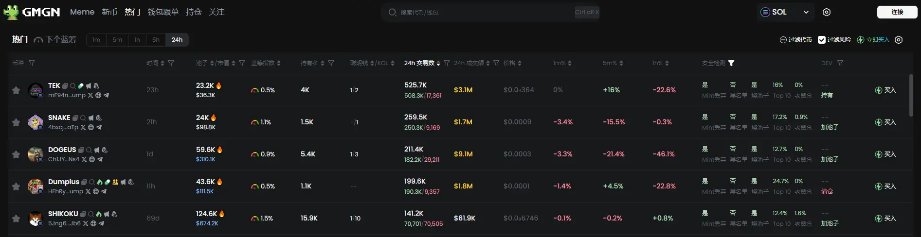 日报 | Binance Alpha 新增 swarms、TAOCAT、degenai；XRP 市值超越 USDT，重返加密货币市值前三；《以太坊新闻周刊》创始人宣布停运