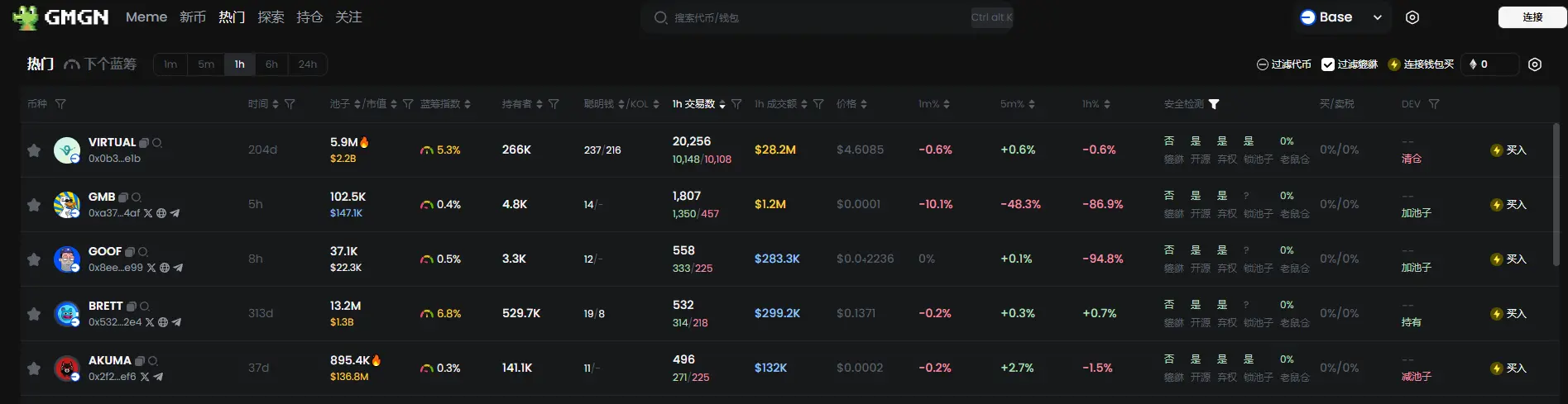 日报 | Binance Alpha 新增 swarms、TAOCAT、degenai；XRP 市值超越 USDT，重返加密货币市值前三；《以太坊新闻周刊》创始人宣布停运