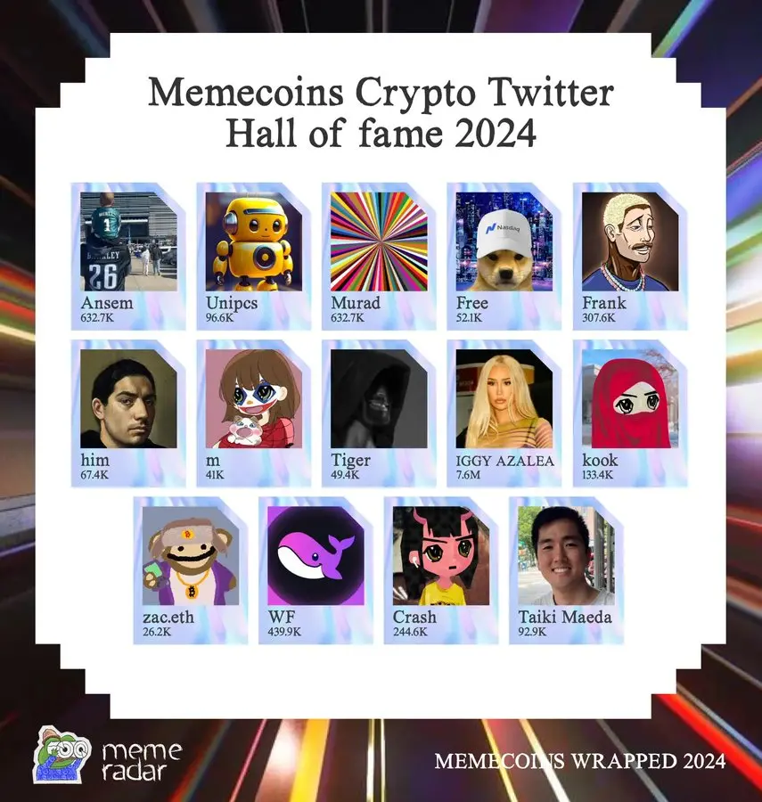 A set of data to understand 2024 Meme coins: the ecological changes behind the 600% growth