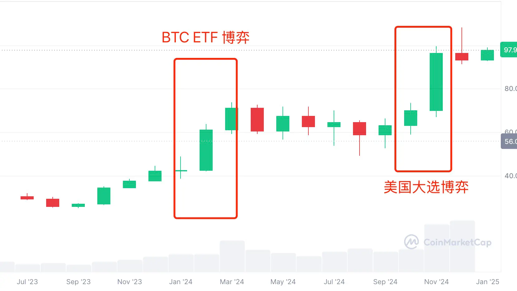 一位Web3创业者的年终总结和新年展望：从草莽到普世、从混沌到秩序、从萧条到泡沫、从保守到变革