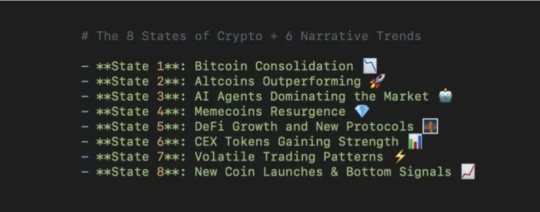 Inventory of the 8 Current States of Cryptocurrency Development and 6 Narrative Trends