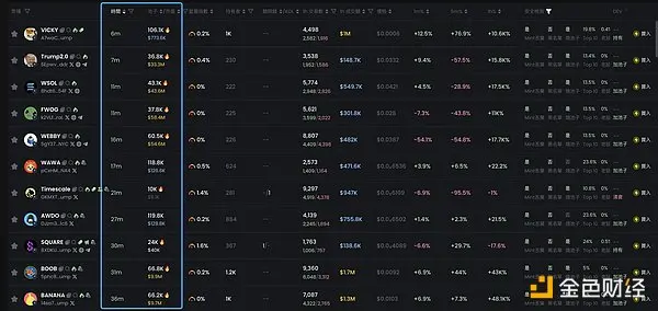 1小时15倍，AI Meme冲浪者防沉迷指南