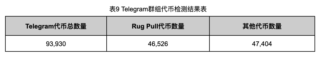 深入调查Rug Pull案例，揭秘以太坊代币生态乱象