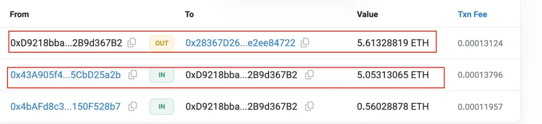 In-depth investigation of Rug Pull cases, revealing the chaos in the Ethereum token ecosystem