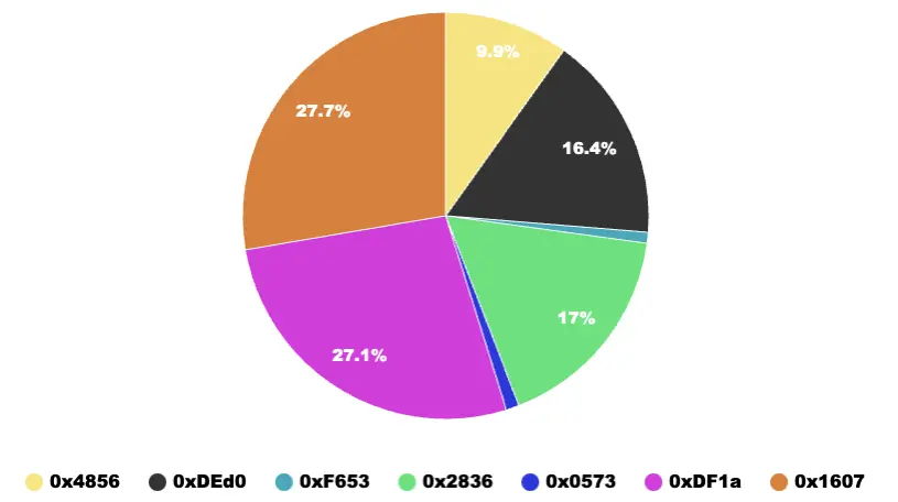 In-depth investigation of Rug Pull cases, revealing the chaos in the Ethereum token ecosystem