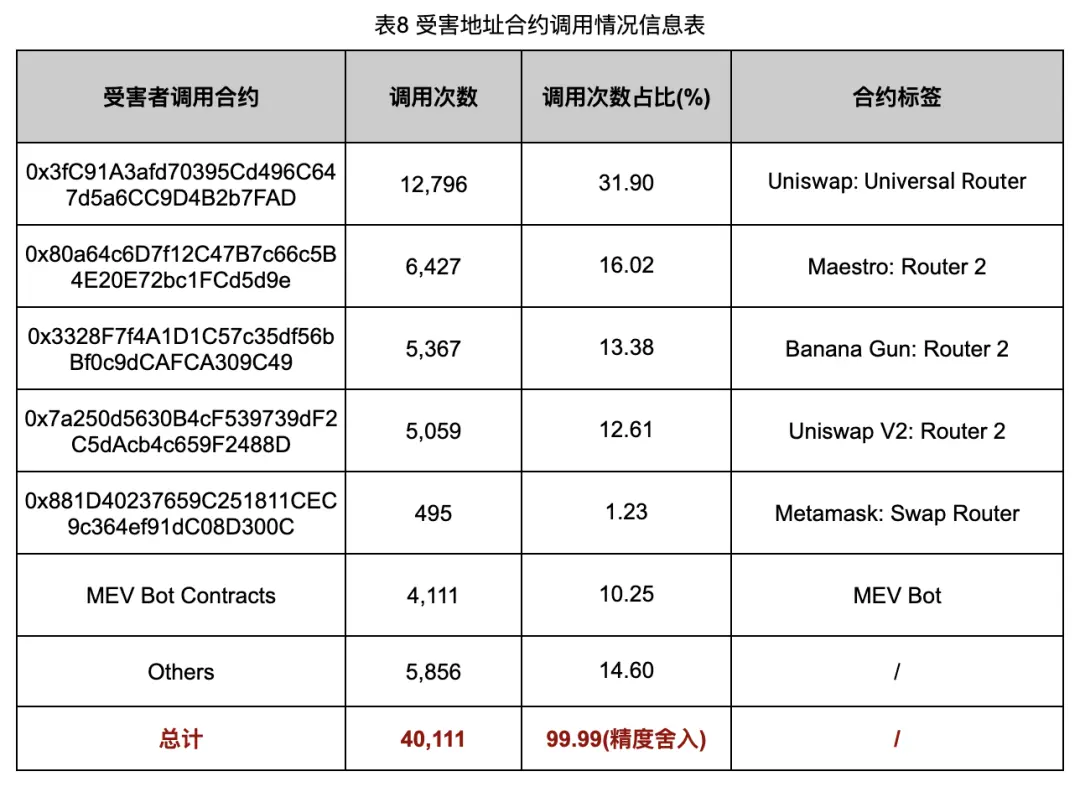 深入调查Rug Pull案例，揭秘以太坊代币生态乱象