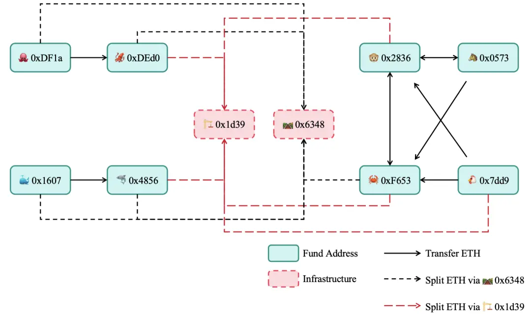 In-depth investigation of Rug Pull cases, revealing the chaos in the Ethereum token ecosystem