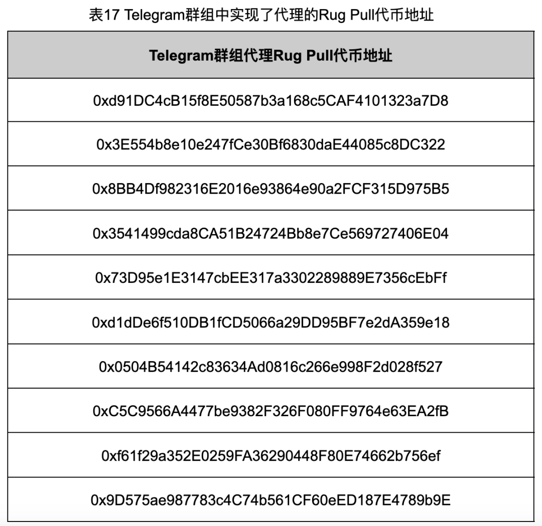 In-depth investigation of Rug Pull cases, revealing the chaos in the Ethereum token ecosystem